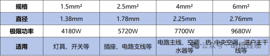 參考表格圖.png